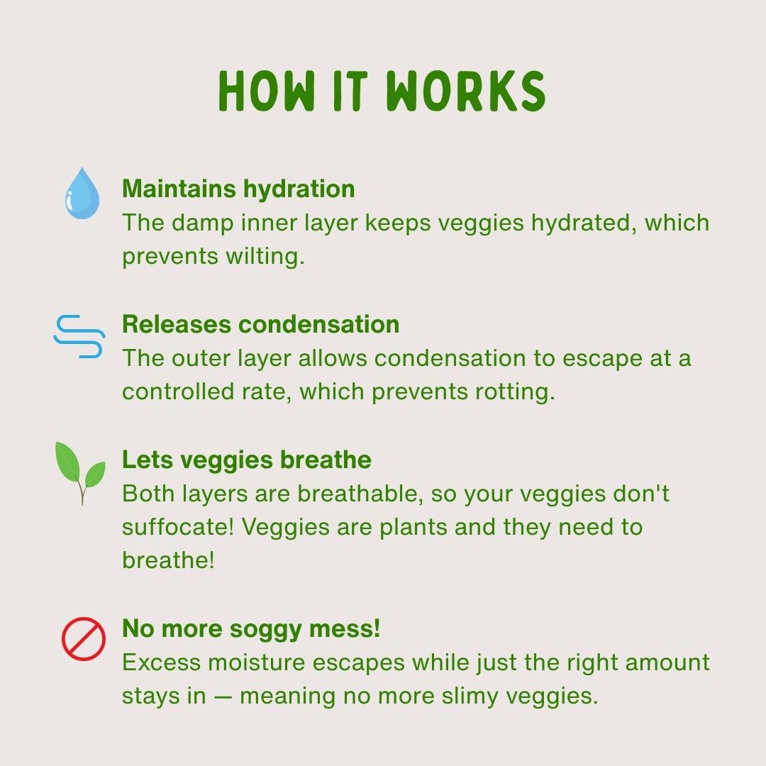 Explanation of a product's functionality for maintaining hydration, releasing condensation, allowing veggies to breathe, and preventing slimy veggies.