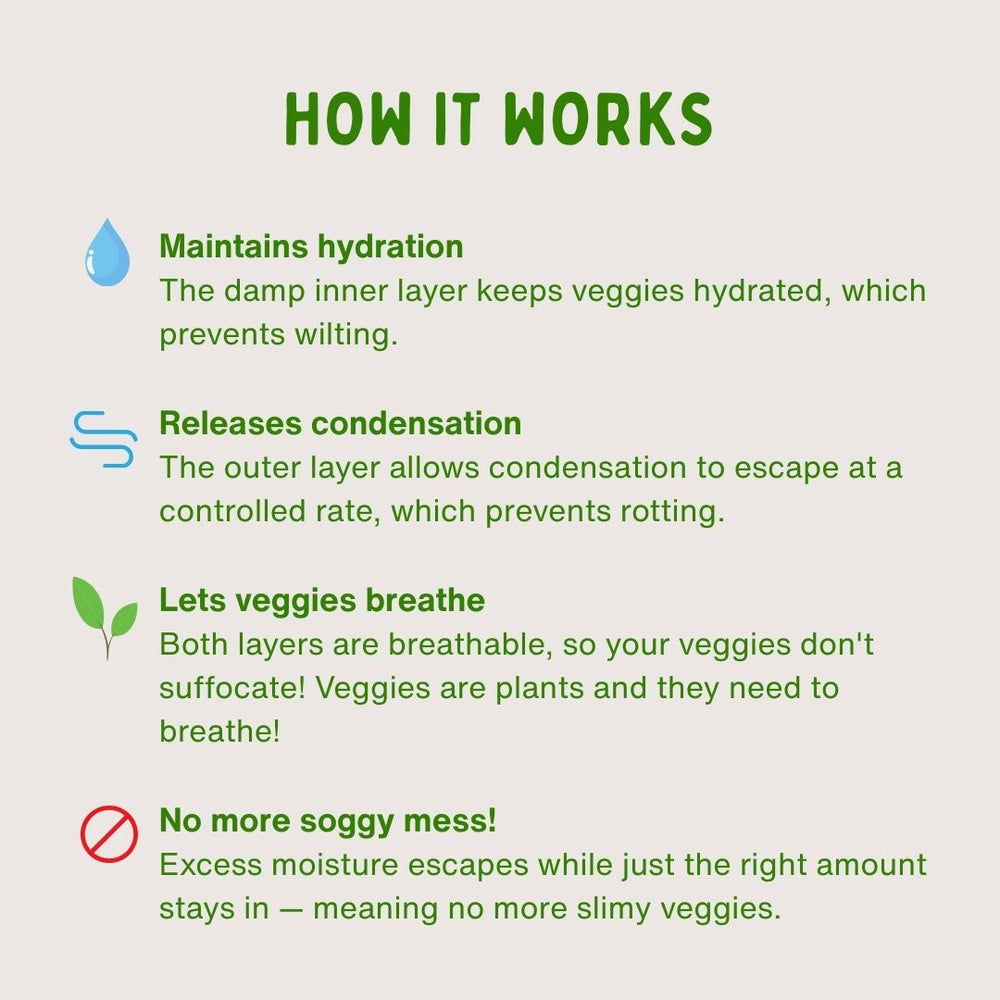 Explanation of a product's functionality for maintaining hydration, releasing condensation, allowing veggies to breathe, and preventing slimy veggies.